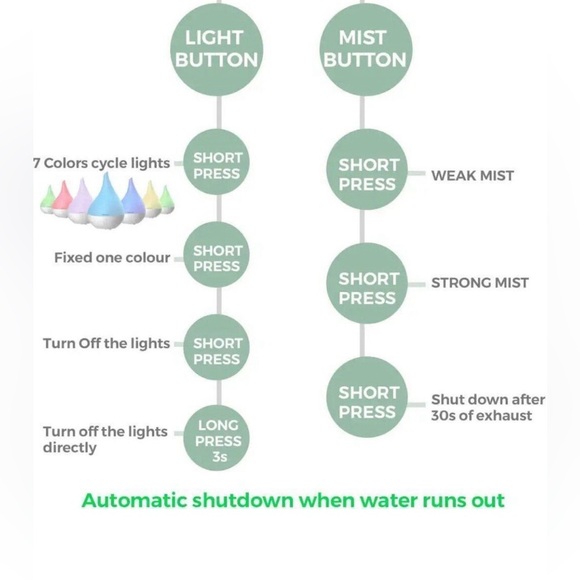 Aromacare Essential Oil Diffuser Aromatherapy Diffusers w/ 6 Essential Oils NEW - Picture 8 of 16